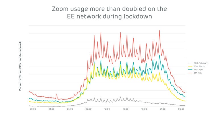 EE graphs Zoom