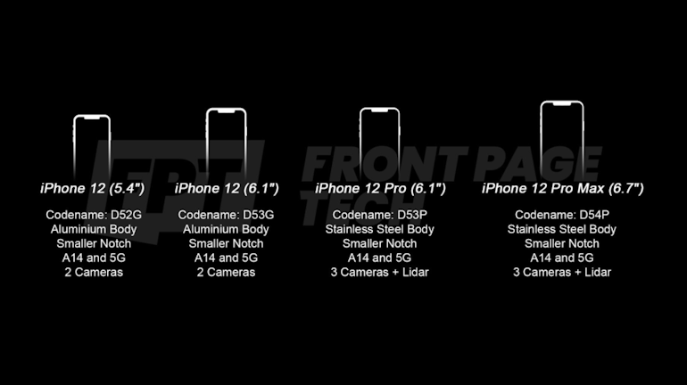 iPhone 12 variants